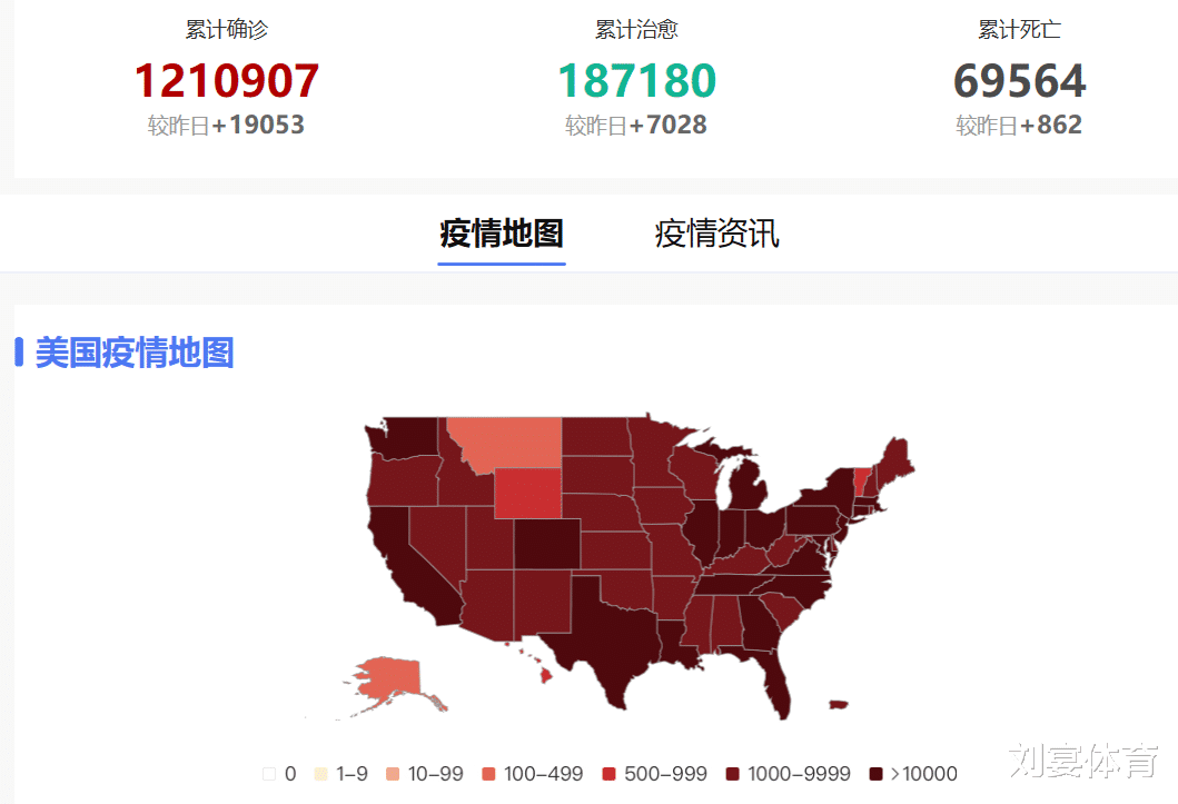 美国@全球首富怒了！美国疫情数字造假，全世界都被欺骗了