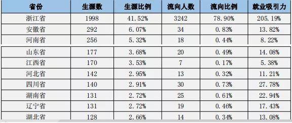 保研■高考志愿填报 | 大学、专业、城市三者之间的抉择