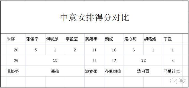 『意大利女排』东京周期：中国女排三大赛首败意大利女排，输在四点