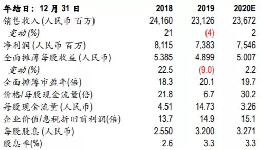 养老金▲下一只飞天茅台！看好超低估的洋河股份，有望十年10倍！