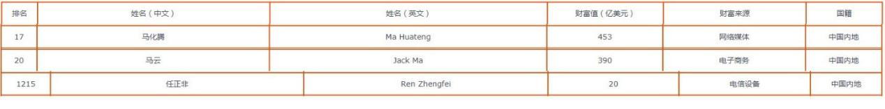 【孟晚舟】孟晚舟VS姚安娜，家姐身披战袍，小妹肩系华服：为何差别这么大