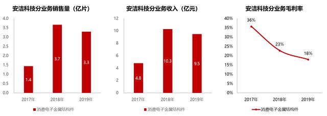 #市值#安洁科技：曾6年涨8倍跑赢茅台，重新起步，剑指下一个立讯精密？