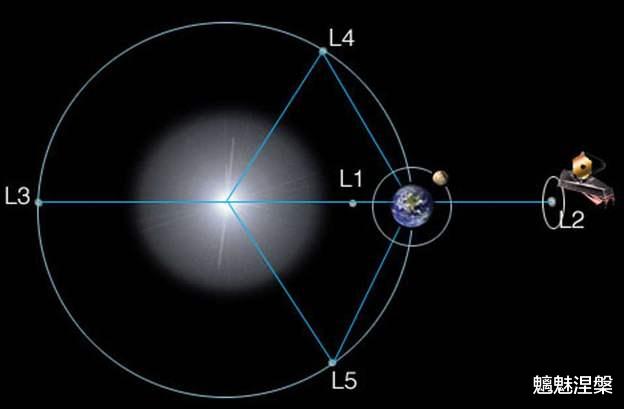 卫星|鹊桥中继卫星把拉格朗日点占上后，其他国家就不能占用拉格朗日点了吗？为什么？