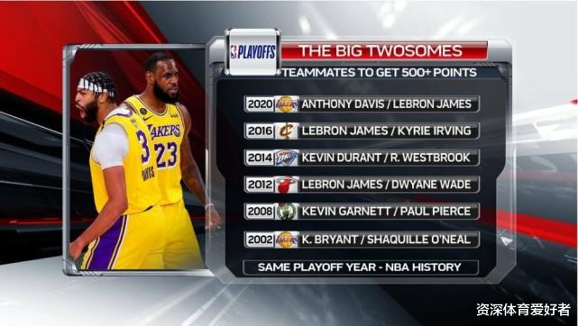 安东尼·戴维斯|若湖人成功夺冠FMVP奖颁给谁？浓眉：没有詹姆斯，我不会站在总决赛上