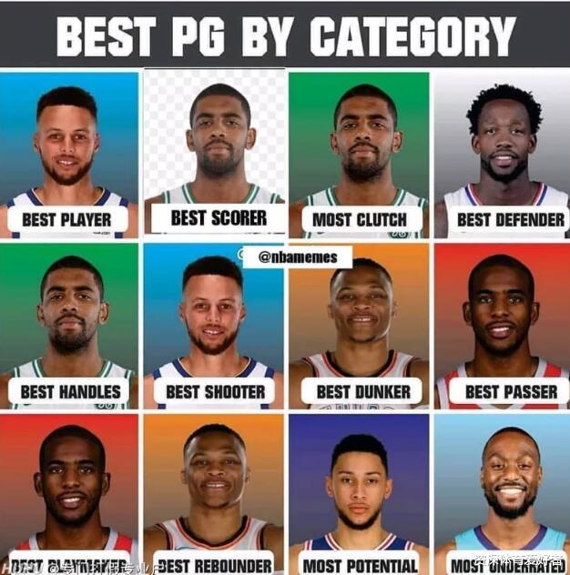 「斯蒂芬·库里」绝无争议！美评NBA现役各项能力最好控卫：库里、保罗各2项，唯独他3项