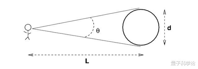 月球|同样是卫星，为什么火卫一未来会撞向火星，而月球却在远离地球？