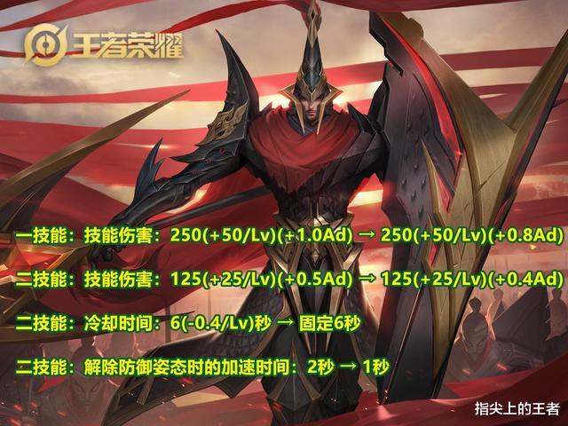 王者荣耀|s20赛季9号正式更新，这两个英雄被“暗改”，全英雄和铭文免费用