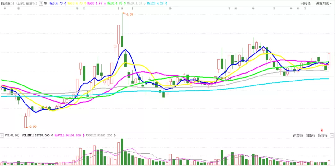 [葛卫东]闭着眼睛买入（603023），不要放飞大牛股！