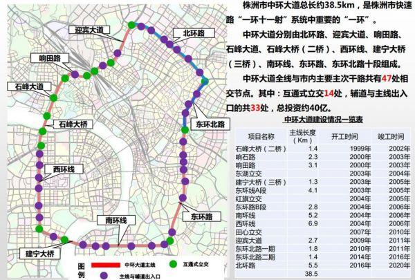 交通管制|21年逐梦环道终成环 株洲快速环道(中环大道)建设显影