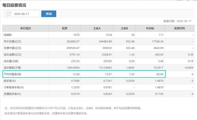 「牛市」2020年下半年，牛市的启动的关键在于券商股