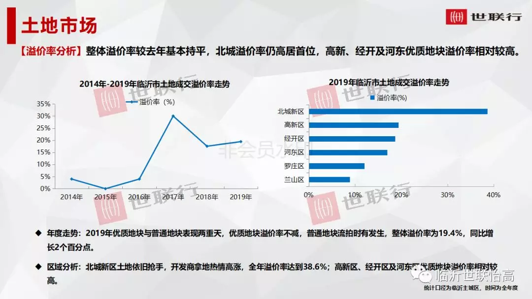 2019年临沂房价涨幅领跑全国的背后...
