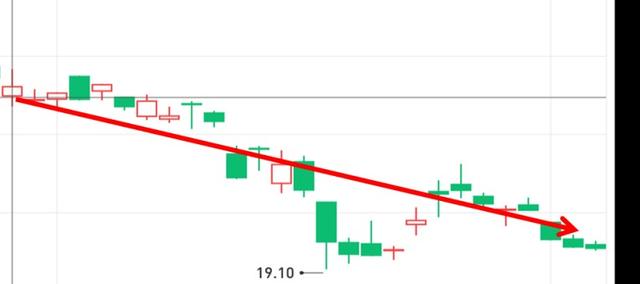 『巴菲特』股票如何买在最低点，看看巴菲特的技巧，笑出猪叫声！