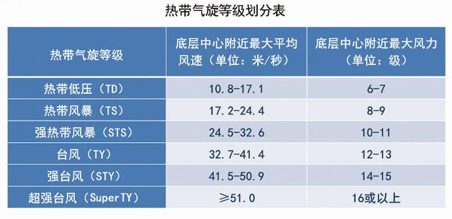 台风|第7号台风又要来！这些“台风之最”，你知道吗？