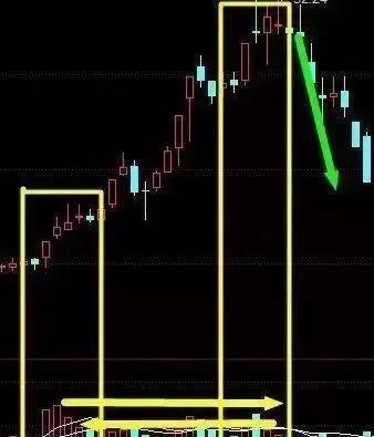 市值|中国股市最真实的指标“成交量”，每天读一遍，赚到怀疑人生