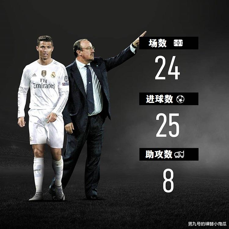 C罗|C罗在哪位名帅执教下进球效率最高?