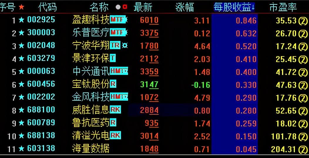 年线|11只股票池分享：底部超跌+业绩优良+股性活跃+历史长阳