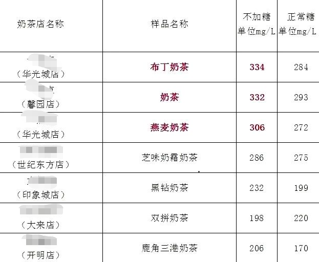 奶茶|扩散！秋天的第一杯奶茶出事了！赶紧提醒身边的人！
