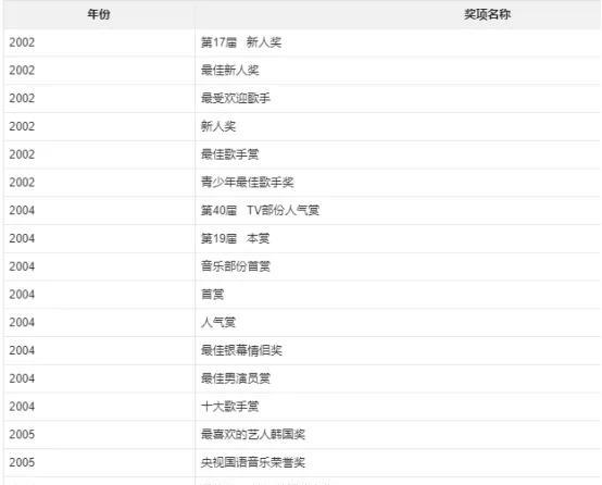 「郑智薰」韩国巨星rain是如何把一手烂牌打好的?