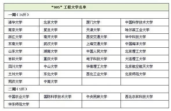 【上海交通大学】211、985大学分几个联盟？终于找全了！