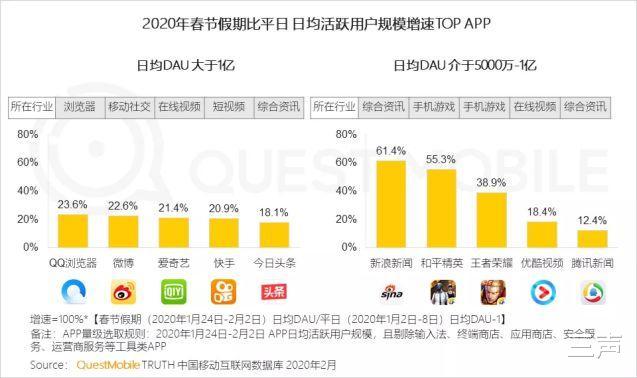 「云生活」中提速前行，优酷抽中了哪些机会卡