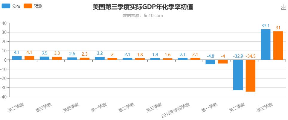 第三季度GDP影響不大，第四季度會怎麼樣？-圖2