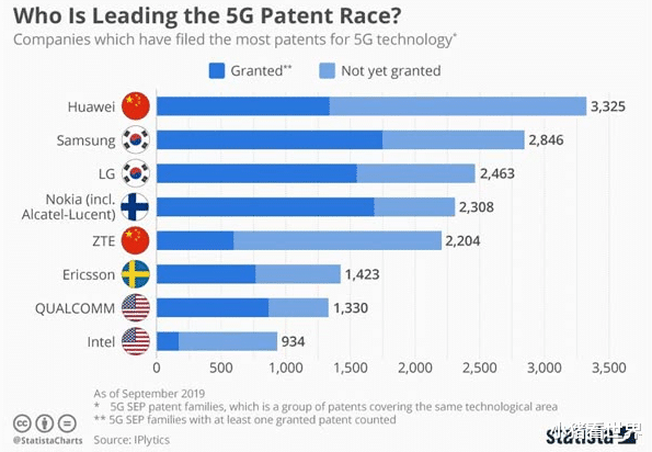 『华为』同样是巨头，美国为什么不“封杀”阿里、腾讯，而是“针对”华为！
