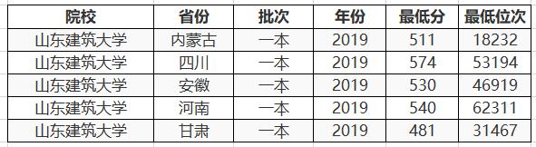 招生■二本压线分：报考这2所“理工大学”正合适，学校强悍专业很厉害