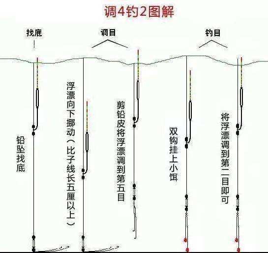 饵料|野钓钓鱼怎么去找底，怎么调漂？