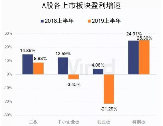中国股市|终于有人说明白了：股市不赚钱的风险来自哪里？这就是中国股市