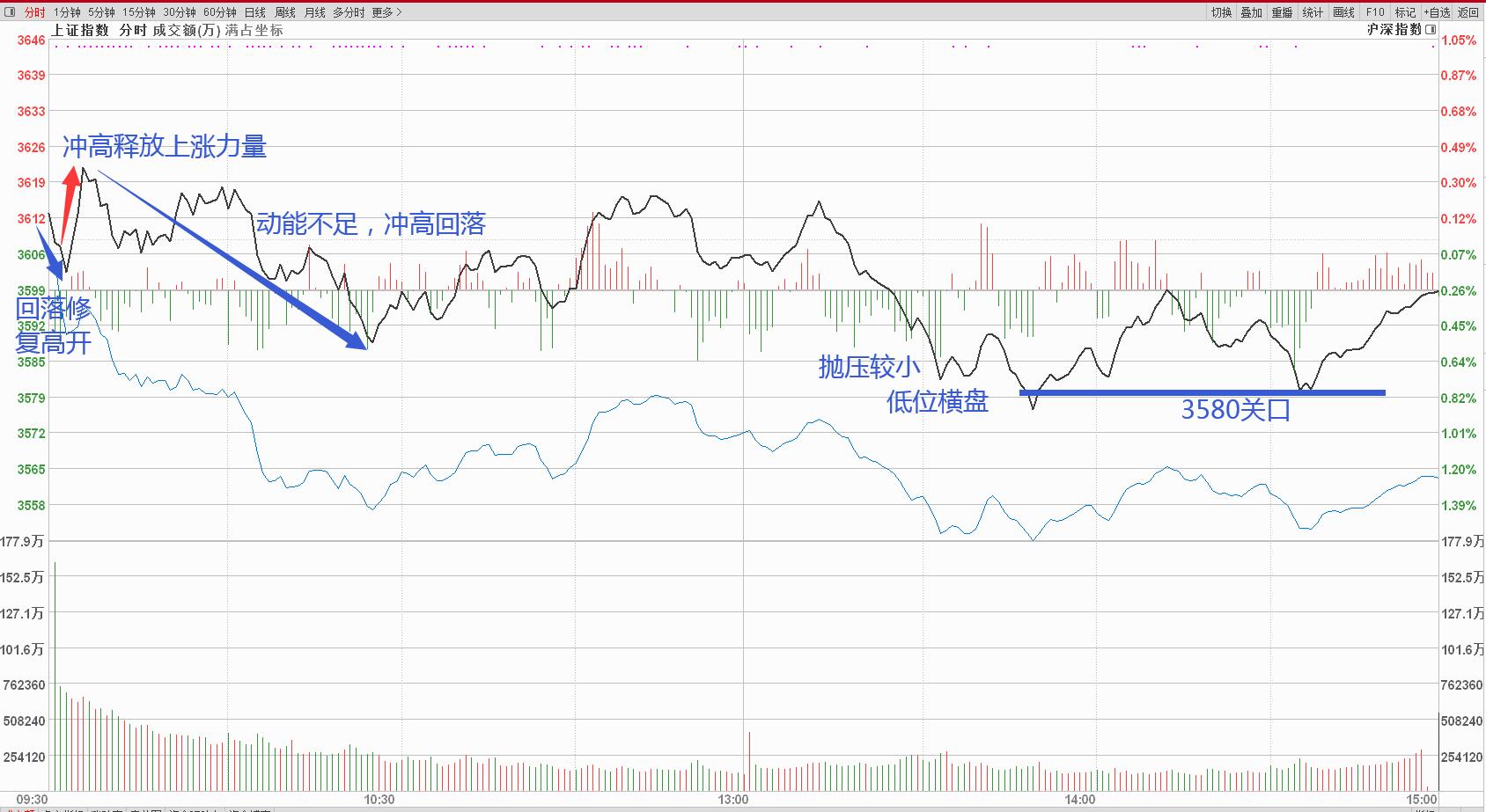 增持 1月13日晚间A股公告（利好）
