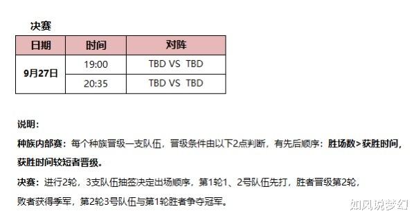 交易|梦幻西游“人魔仙大战”3大战队进决赛，18段项链206万交易！