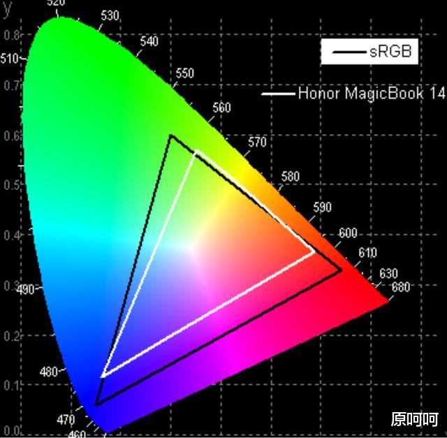 华为荣耀|华为荣耀MagicBook 14评测：并非专业，但却是功能与价格完美结合