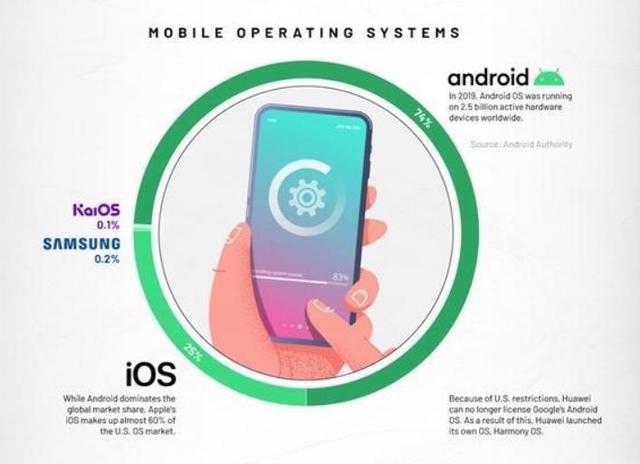 手机系统|全球第四大手机系统，被误认为印度自研，其实是中国制造