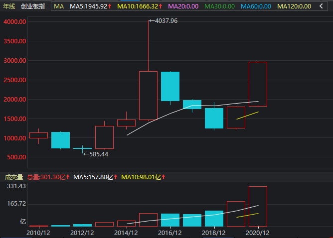 A股 两大重要消息，如何影响下周A股开局？