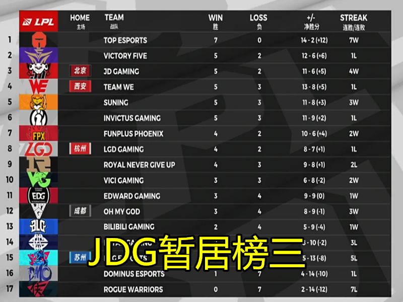 「ig」看不懂！JDG获胜后，IG下路组合被喷出新名号，仅一场比赛就把几个赛季名声打没了！