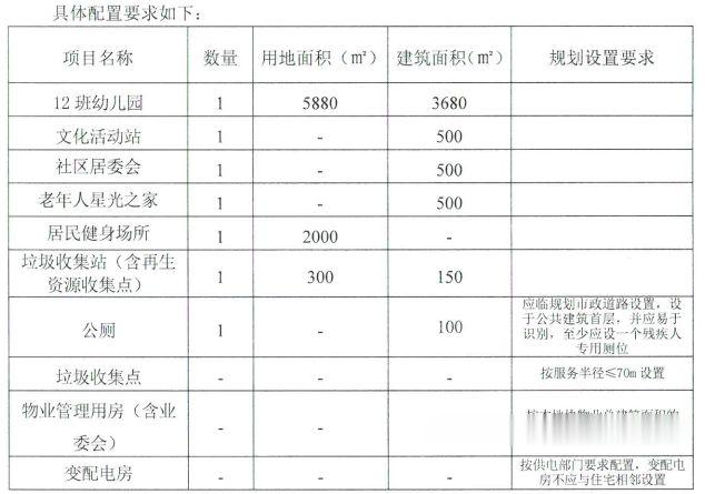 广州超6万/㎡王炸地无人问津！今日一宗3904元/㎡宅地上线