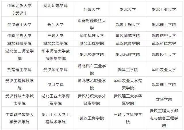 重庆■全国各省市哪些院校设有艺术类专业?赶快收藏!