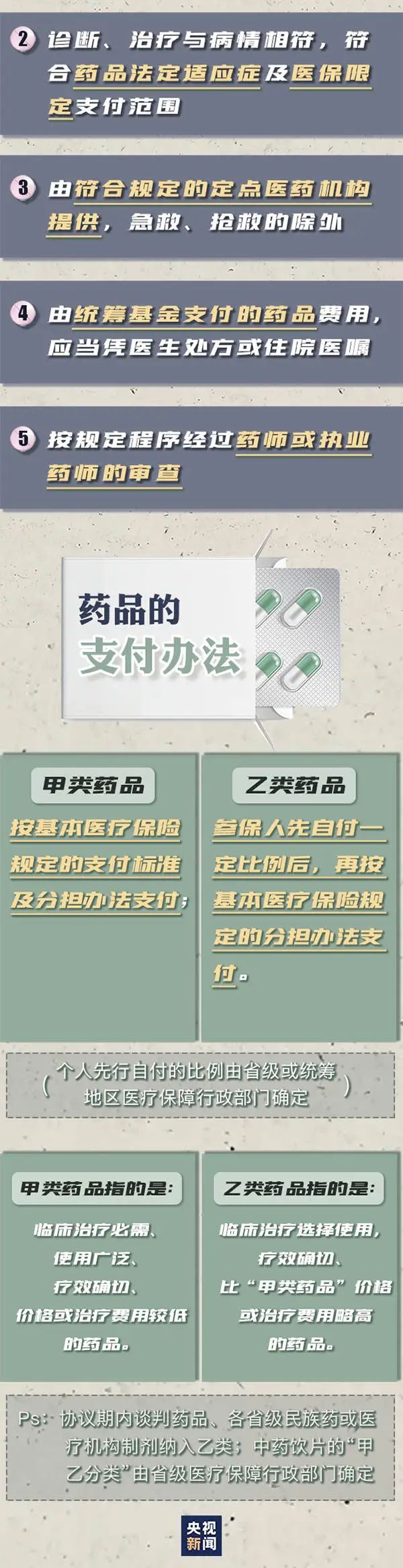 杭州发布|明确了！这些都不可报销，9月1日起施行！