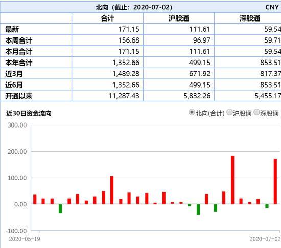 【牛市】中国股市一波超级大牛市将来临，“满仓低吸”还是“空仓观望”？