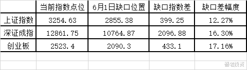 A股|等待A股暴跌回调补三缺口倒计时第三十九天——9月9日总结
