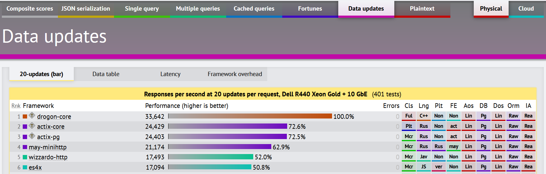 Linux|【IT中华行】drogon——国人开发的C++高性能Web框架