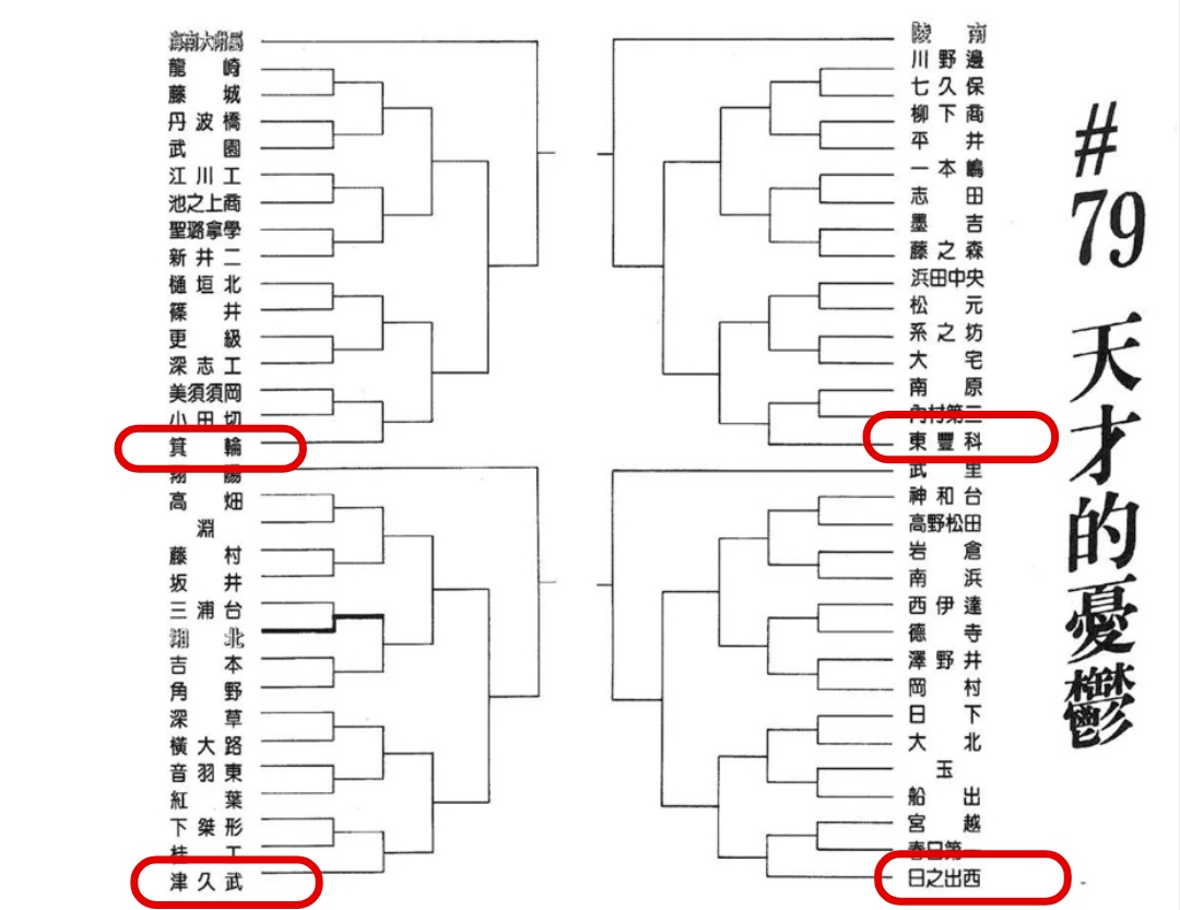 井上雄彦|灌篮高手：三浦台的实力被动画版严重高估，井上雄彦都看笑了！