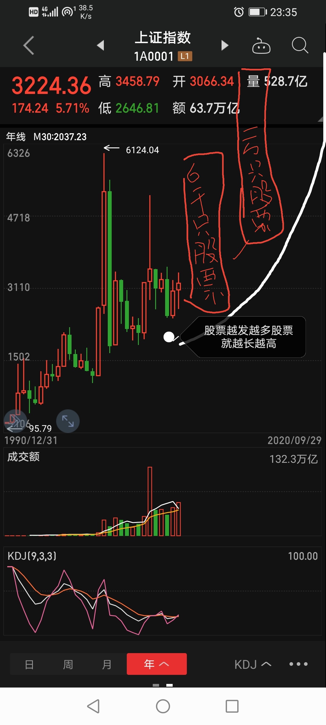 跌停|证监会：当股票扩容到1万只的时候大盘指数也就涨到1万点了
