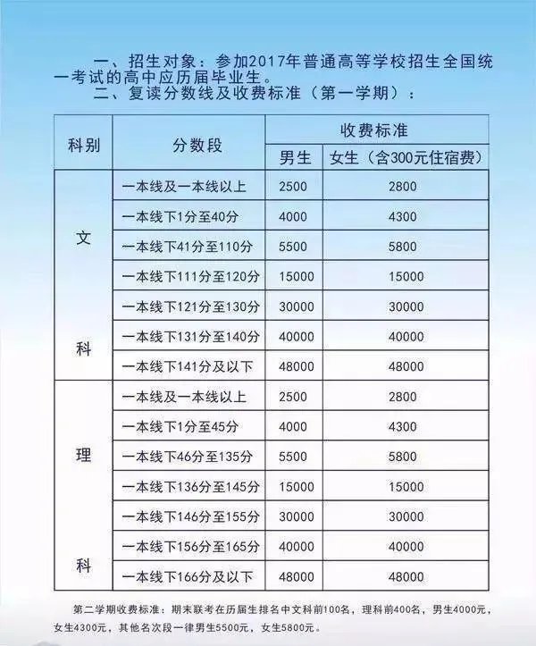 毛坦厂|毛坦厂公布高考成绩遭到网友群嘲：一学期4万8的学费，最高分才674