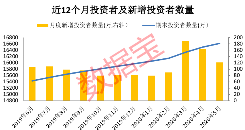 牛市▲下半年A股大概率这么走！牛市指标已启动，这类股或成投资主线