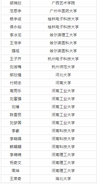 中国科学技术大学|太和一中2020年高考录取金榜（部分）！5个清华北大！