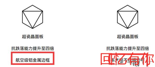 苹果|关于iPhone 12和12Pro怎么选?