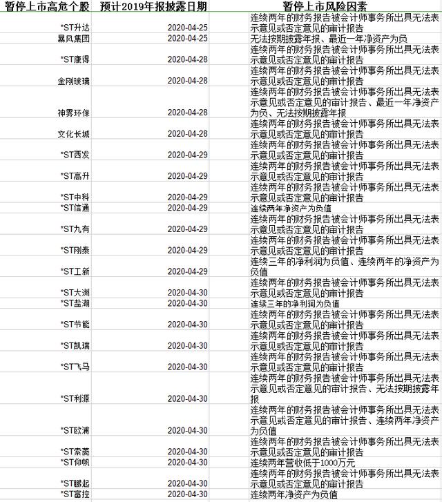 「债券」暂停上市高危“地雷股”名单，有你持有的票吗？（建议收藏）
