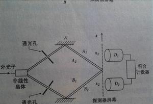 『』为什么有人说双缝干涉延迟实验的结果很恐怖？人类记忆在欺骗自己