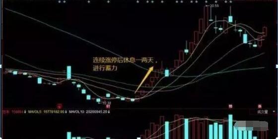 涨停|一旦出现“龙头首阴”形态，空头已尽，股价暗示井喷式涨停